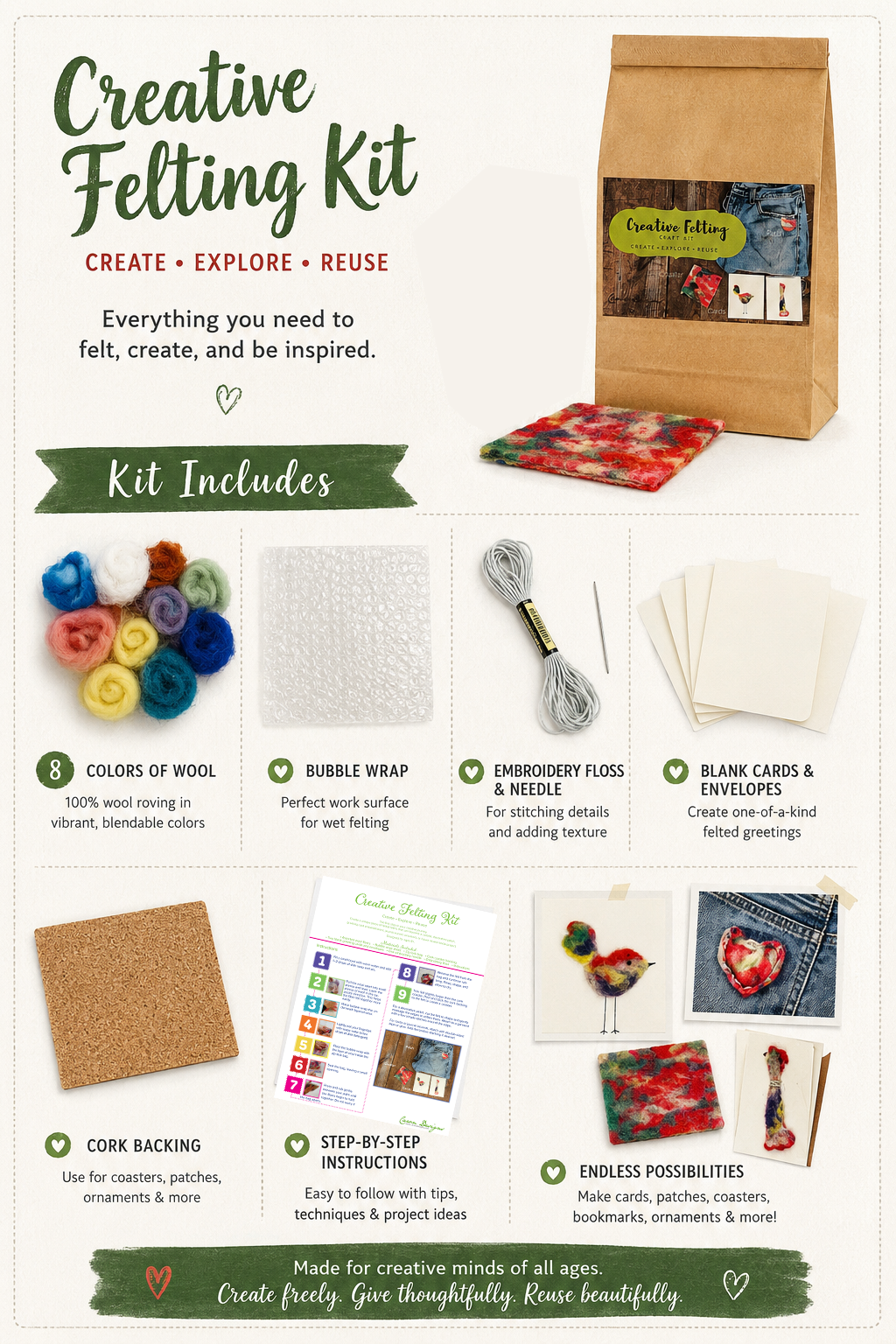 Creative Felting Kit | DIY Wet Felting Craft Kit | Make Coasters, Patches, Greeting Cards & More | Beginner Fiber Art Kit